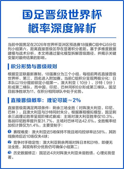 深度解析：世界杯预测背后的数据模型