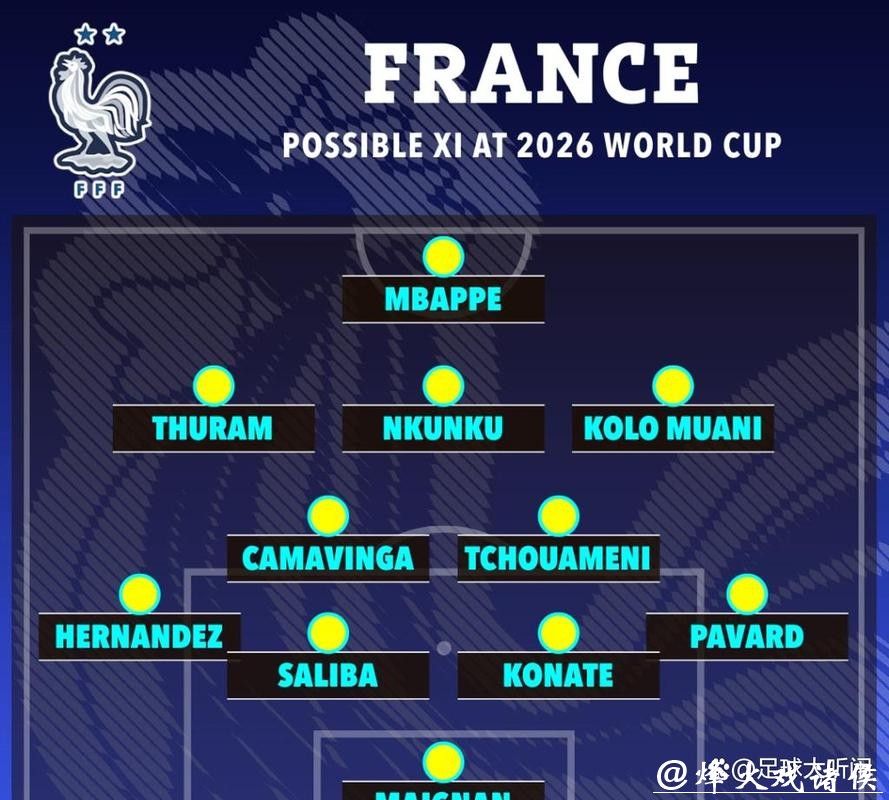 2026世界杯主办国家的筹备进展